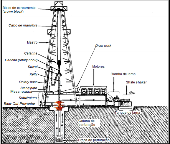 Ilustração da Torre de Perfuração de Petróleo