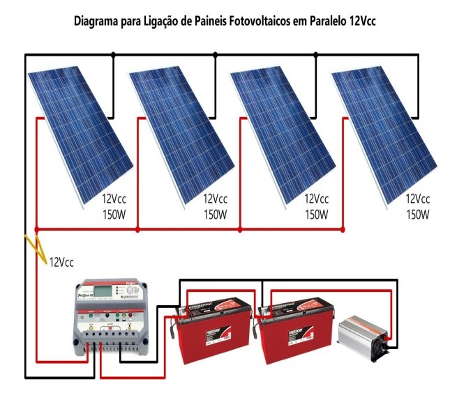 Sistema Fotovoltaico Autônomo